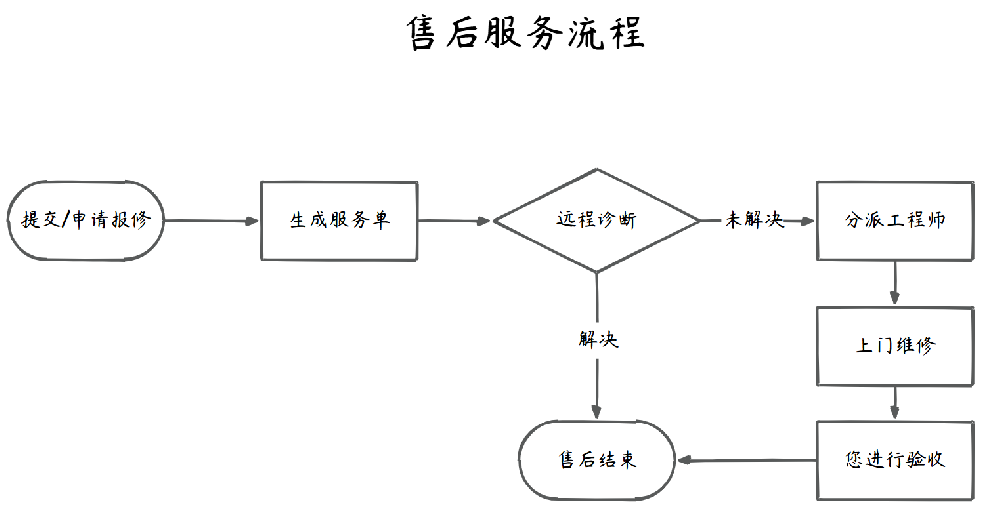 1741079807074.png